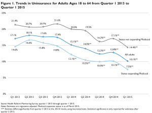 uninsured graph
