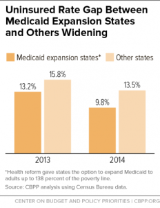 uninsured-gap-states